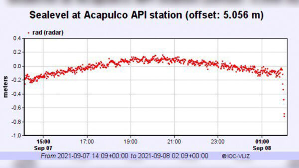 Alertan sobre posible Tsunami en costas de Guerrero