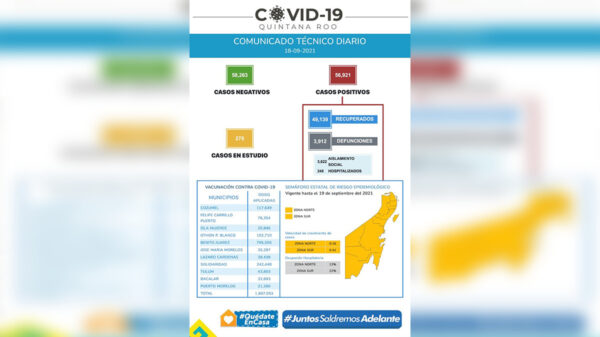 Repuntan muertes por covid-19 en Quintana Roo