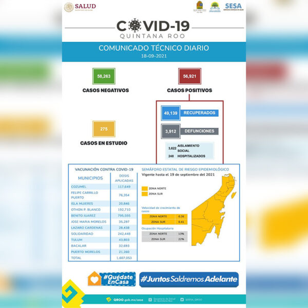 Repuntan muertes por covid-19 en Quintana Roo