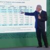 Casi 6% más de recaudación fiscal real en lo que va del año: AMLO