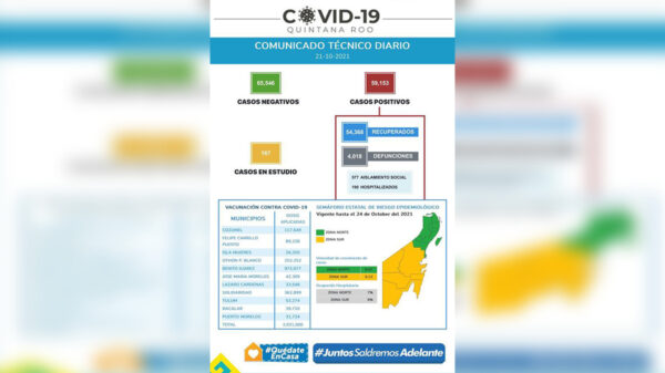 Supera Quintana Roo aplicación de dos millones de vacunas contra el covid-19