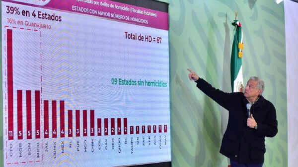 En Guaymas fueron contra titular de seguridad, no a activista o alcaldesa