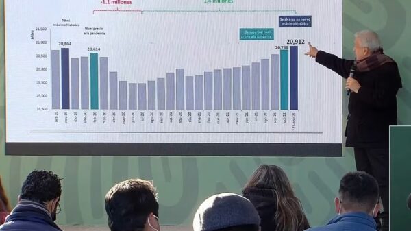 Mantiene AMLO pronóstico de crecimiento de 6 %
