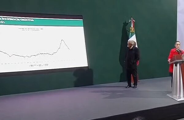 Resalta Sheinbaum reducción de 41 % en delitos de alto impacto