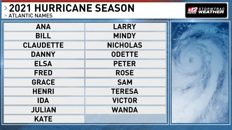 Concluye oficialmente la temporada de ciclones 2021; Esta temporada se formaron 31 sistemas ciclónicos lo que significó un nuevo récord.
