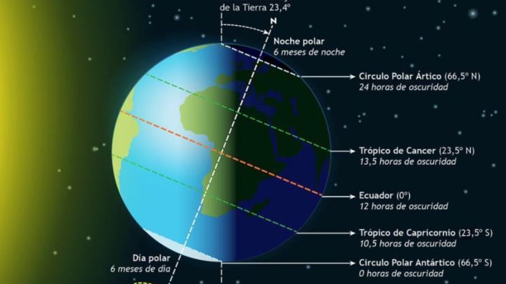 Prepárate para el solsticio de invierno ¿Cuándo es? Está la vuelta de la esquina la estación más fría del año.
