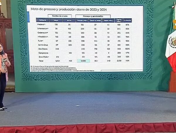 Autosuficiencia de hidrocarburos llegará a México en 2024: Nahle