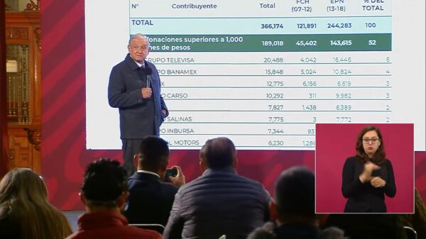 Pide AMLO mexicanizar a Banamex; “se cobrarán impuestos por su venta”