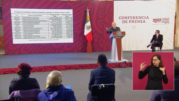 INE, uno de los organismos más caros en el mundo: AMLO