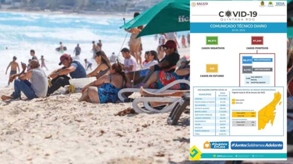 Registra Quintana Roo 5 mil 178 contagios de covid-19 en solo 10 días