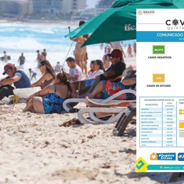 Registra Quintana Roo 5 mil 178 contagios de covid-19 en solo 10 días