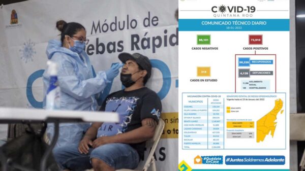 Agrega Quintana Roo otro millar de nuevos casos de covid-19