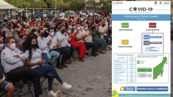 Se disparan contagios de covid-19 en Quintana Roo