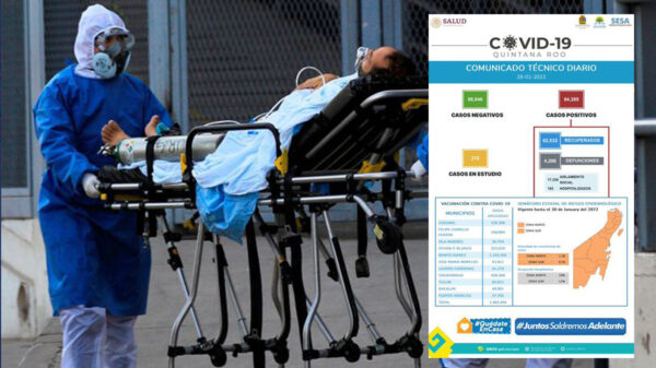 Continuan muertes por covid-19 en Quintana Roo