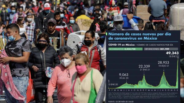 Récord sin precedentes de casos diarios de covid-19 en México