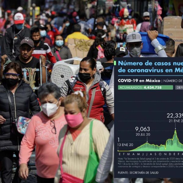 Récord sin precedentes de casos diarios de covid-19 en México
