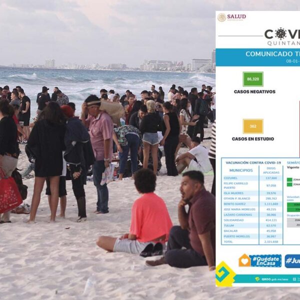 Detectan de nuevo mas de 800 contagios de covid-19 en Quintana Roo