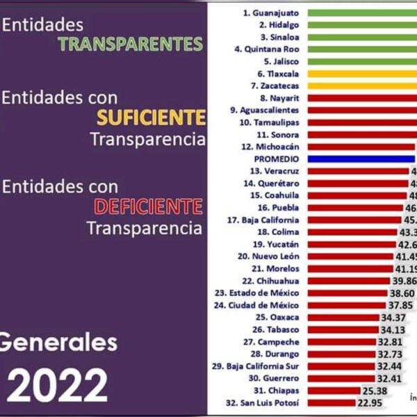 Quintana Roo se consolida como entidad más transparente del país