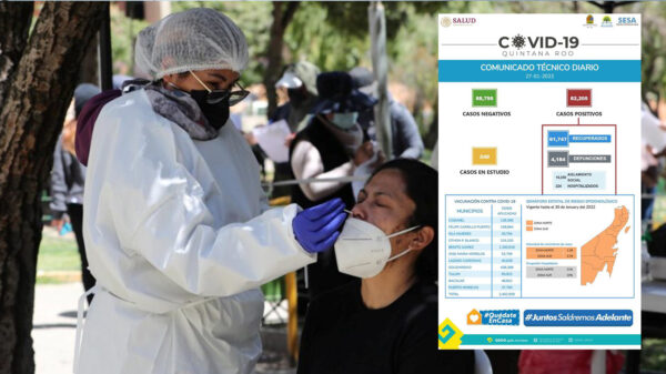 Son ya mas de 82 mil casos de covid-19 en Quintana Roo