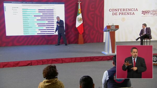 AMLO, el segundo líder más popular del mundo