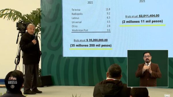 Exhibe AMLO altos ingresos de Loret de Mola; Televisa su principal fuente
