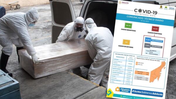 Mueren otros 16 en Quintana Roo por covid-19