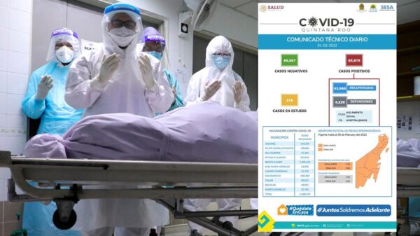 Sin tregua el covid-19 en Quintana Roo, casi mil casos mas 