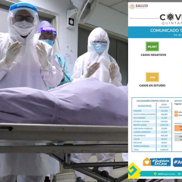 Sin tregua el covid-19 en Quintana Roo, casi mil casos mas 