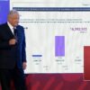 Revocación, éxito completo y hecho histórico: AMLO