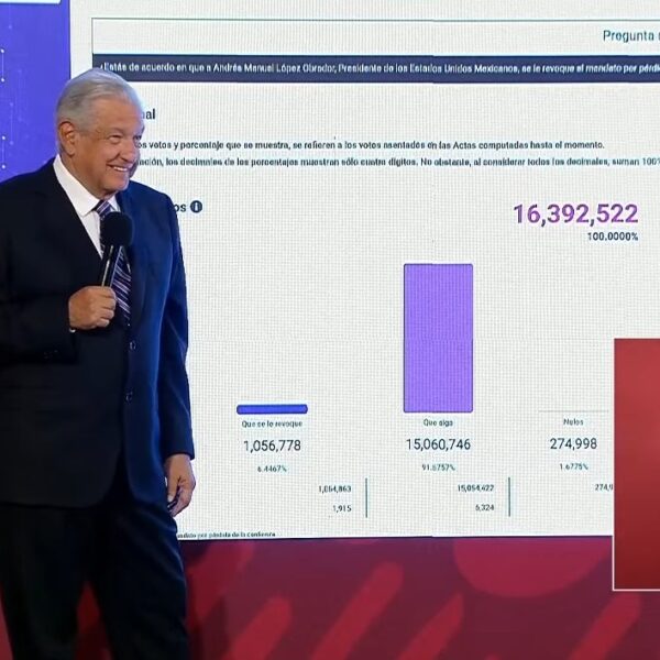 Revocación, éxito completo y hecho histórico: AMLO