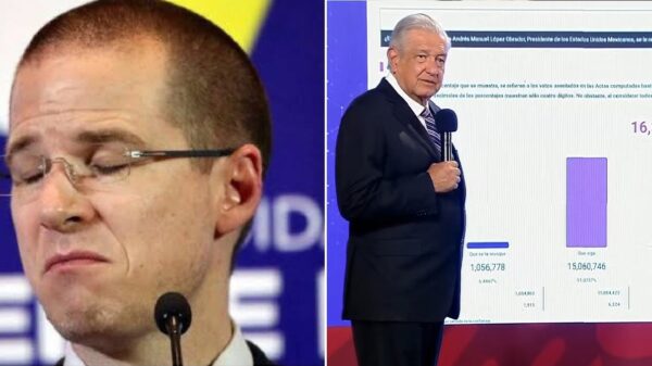 ¡Tomen, para que aprendan! AMLO gana más votos que Anaya y Meade