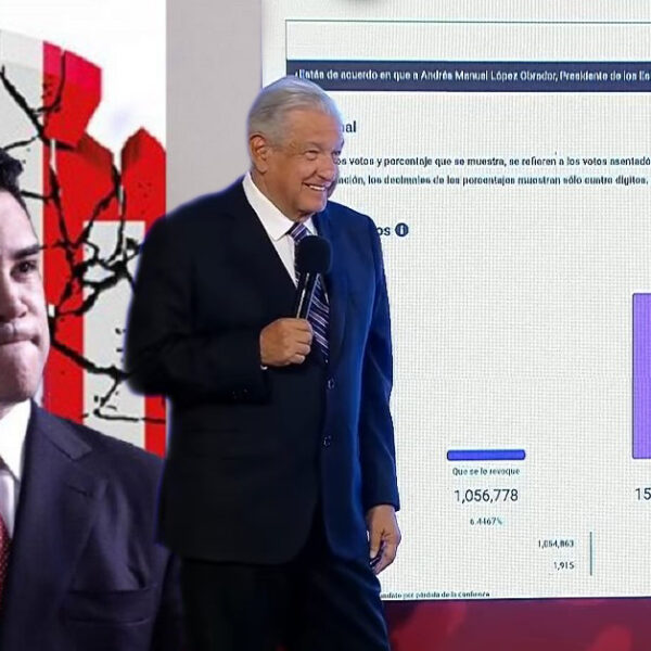 Alianza PRIAN, pierde más el PRI; PAN obtendrá las migajas: AMLO