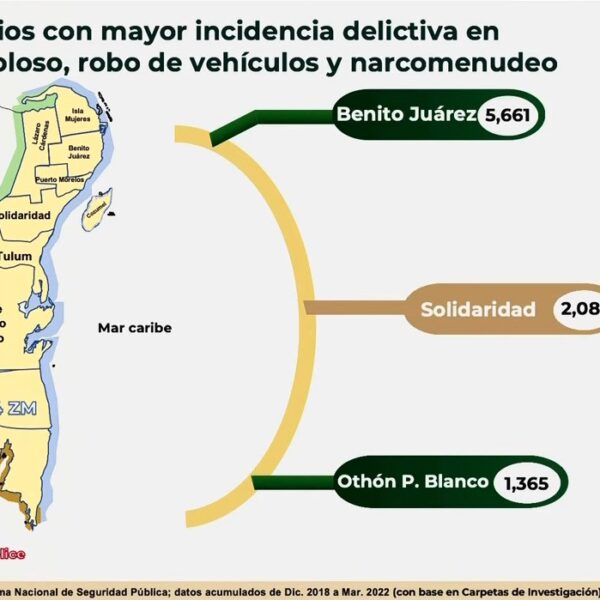 Delitos se concentran en 3 municipios de Quintana Roo