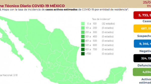 Se publicará cada lunes el Informe Técnico Covid.