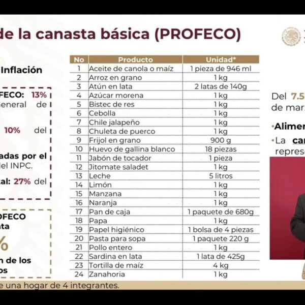 Estos son los 24 productos básicos sujetos al pacto contra inflación