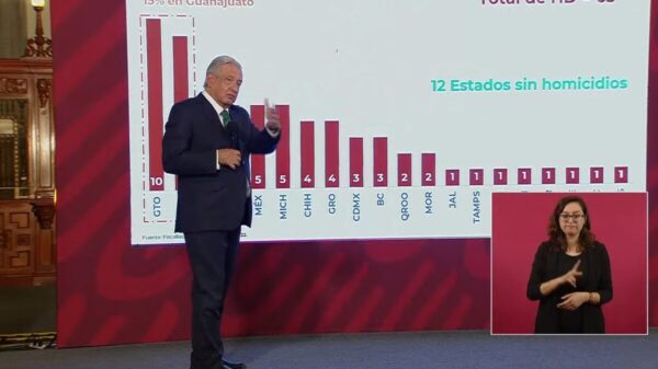 Guanajuato, el estado panista con más índice delictivo en el país