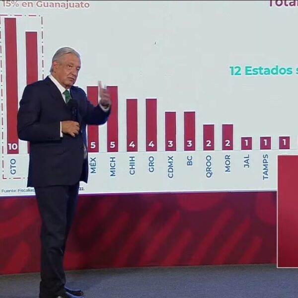 Guanajuato, el estado panista con más índice delictivo en el país