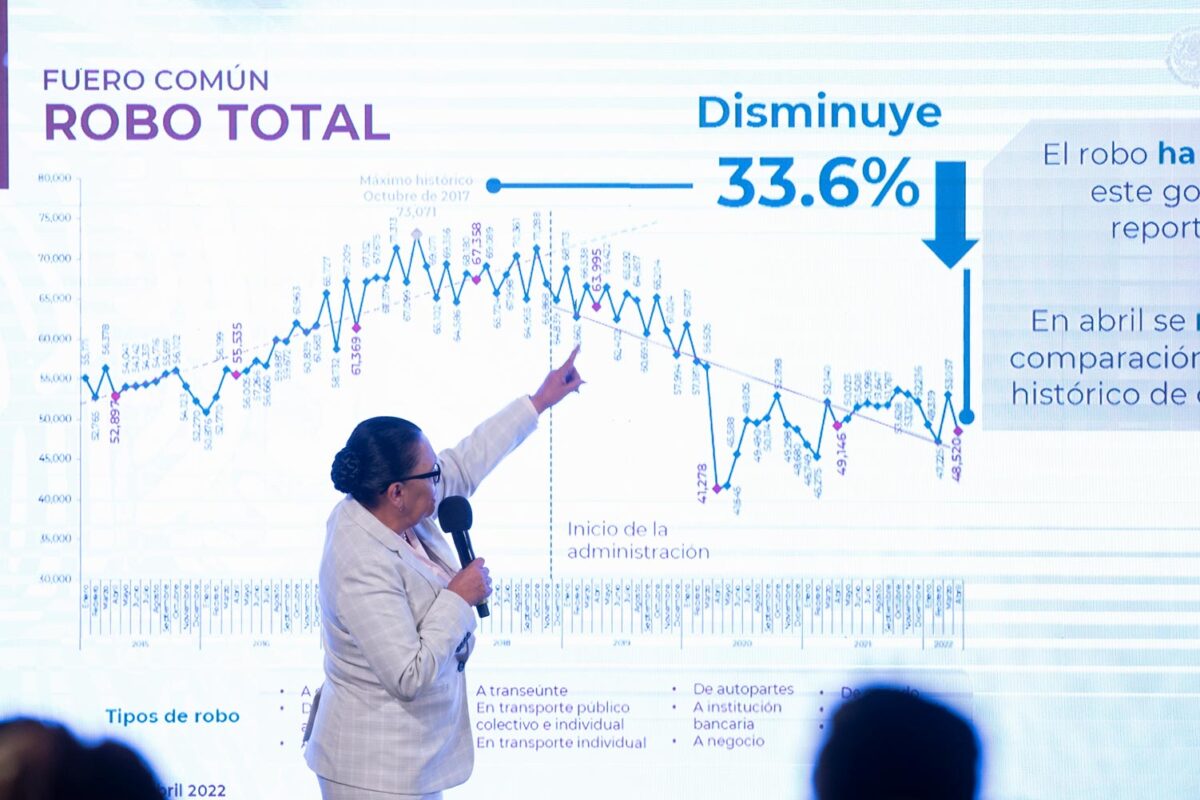 Rosa Icela Rodríguez, titular de seguridad ciudadana, presenta los resultados del combate contra la delincuencia.