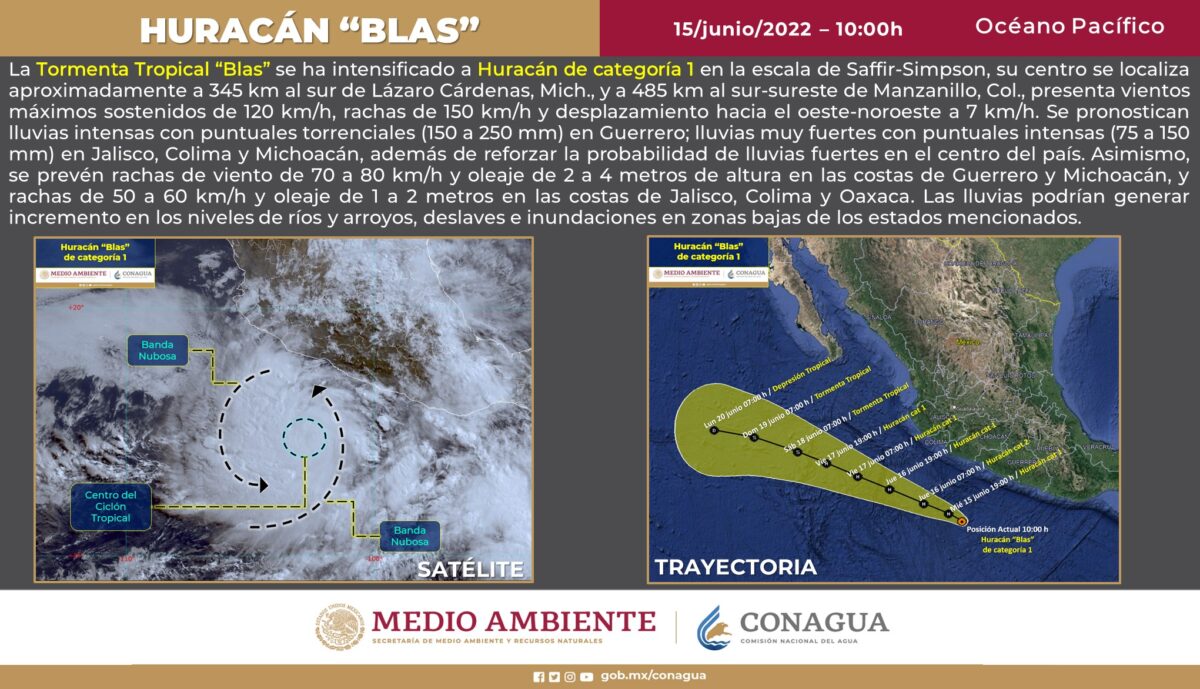 ‘Blas’ se intensifica a huracán categoría 1 en el Pacífico; genera lluvias torrenciales en Guerrero y Michoacán.