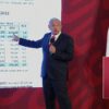 Analizan ajustes en tarifas de luz por debajo de inflación: AMLO