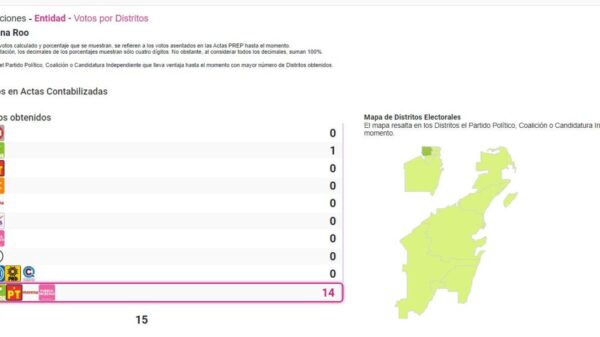 Arrasa Morena con las diputaciones locales en Quintana Roo.