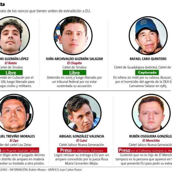 Juez que frenó extradición a EU de Caro Quintero “se lava las manos”