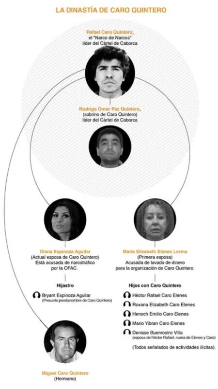 De acuerdo con la nueva investigación publicada por el diario estadounidense, la Administración para el Control de Drogas de Estados Unidos reclutó incluso a miembros de la familia de Rafael Caro Quintero como informantes para dar con el paradero del famoso narcotraficante.