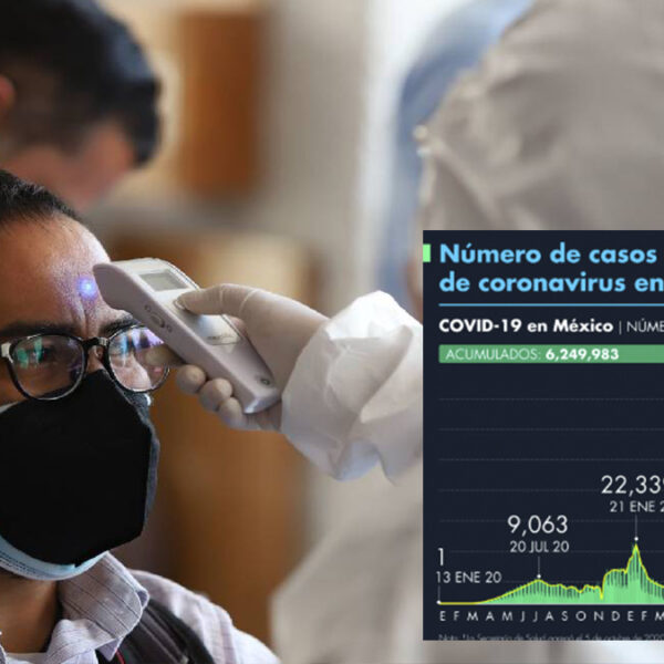 Imparable el Covid-19 en México, tercer día con mas de 32 mil casos