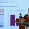 “El 70 % de fallecidos por Covid en la 5a. ola no tenía vacuna”