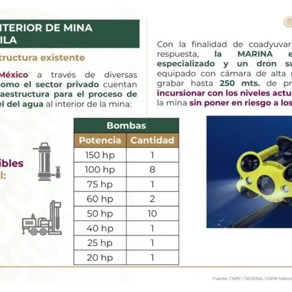 Cámaras de video dan esperanza a familiares de mineros en Sabinas