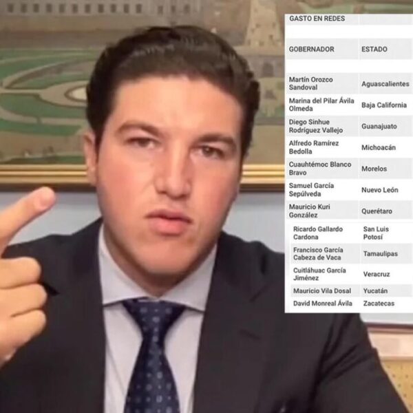 Exhiben millonario despilfarro de gobernadores por publicidad en redes