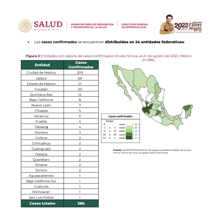 Confirman 386 casos de viruela símica y ninguna defunción en México; se distribuyen en 24 entidades y el principal medio de contagio es el contacto.