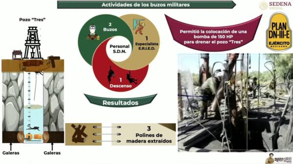 Va la FGR tras el “patrón” de los mineros atrapados en Coahuila
