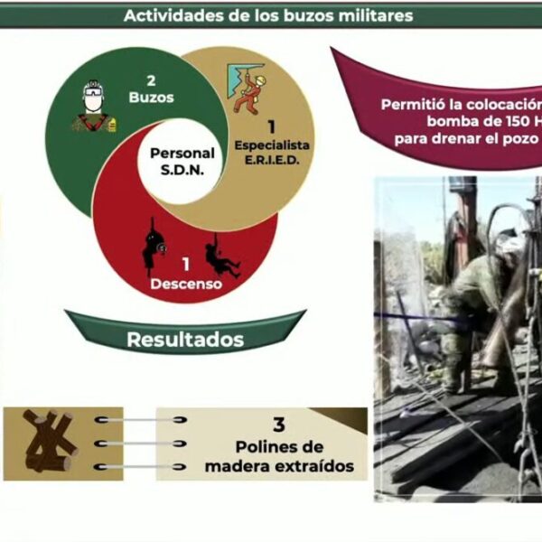 Va la FGR tras el “patrón” de los mineros atrapados en Coahuila